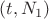 $(t, N_1)$