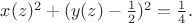$x(z)^2+(y(z)-\frac 12 )^2=\frac 14 .$