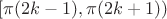 $[\pi (2k - 1), \pi (2k+1))$