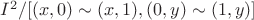 $I^2/[(x,0)\sim (x,1),(0,y)\sim (1,y)]$