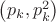 $\[
\left( {p_k ,p_k^2 } \right)
\]
$