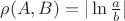 $\rho(A,B)=|\ln\frac{a}{b}|$