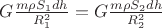 $G\frac{m\rho S_1 dh}{R_1^2}=G\frac{m\rho S_2 dh}{R_2^2}$ $G\frac{m\rho S_1 dh}{R_1^2}=G\frac{m\rho S_2 dh}{R_2^2}$