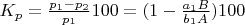 $K_p = \frac{p_1 - p_2}{p_1} 100 = (1 - \frac{a_1 B}{b_1 A}) 100$
