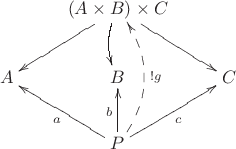 $$\xymatrix{&(A\times B)\times C \ar[ld]\ar[rd]\ar@/_5pt/[d]& \\
A&B&C \\
&P\ar[ru]_{c}\ar[u]^{b}\ar[lu]^{a} \ar@{-->}@/_15pt/[uu]_{!g} &&
}$$