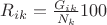 $R_{ik}=\frac {G_{ik}}{N_k}100$