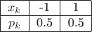 \begin{tabular}{|c|c|c|}
\hline
$x_k$ & -1 & 1\\
\hline
$p_k$ &0.5 & 0.5 \\
\hline
\end{tabular}