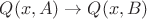 $Q(x,A) \to Q(x,B)$
