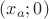 $(x_a;0)$