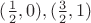 $(\frac 1 2, 0), (\frac 3 2, 1)$
