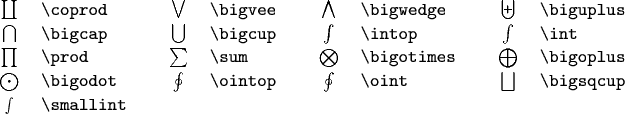 \def\arraystretch{1.1}
\begin{tabular}{clcclcclccl}
$\coprod$    & \verb|\coprod|    & \qquad &
$\bigvee$    & \verb|\bigvee|    & \qquad &
$\bigwedge$  & \verb|\bigwedge|  & \qquad &
$\biguplus$  & \verb|\biguplus|  \\
$\bigcap$    & \verb|\bigcap|    & \qquad &
$\bigcup$    & \verb|\bigcup|    & \qquad &
$\intop$     & \verb|\intop|     & \qquad &
$\int$       & \verb|\int|       \\
$\prod$      & \verb|\prod|      & \qquad &
$\sum$       & \verb|\sum|       & \qquad &
$\bigotimes$ & \verb|\bigotimes| & \qquad &
$\bigoplus$  & \verb|\bigoplus|  \\
$\bigodot$   & \verb|\bigodot|   & \qquad &
$\ointop$    & \verb|\ointop|    & \qquad &
$\oint$      & \verb|\oint|      & \qquad &
$\bigsqcup$  & \verb|\bigsqcup|  \\
$\smallint$  & \verb|\smallint|  & \qquad &
& & \qquad &
& & \qquad &
& 
\end{tabular}