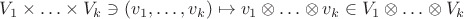 $V_1 \times \ldots \times V_k \ni (v_1, \ldots, v_k) \mapsto v_1 \otimes \ldots \otimes v_k \in V_1 \otimes \ldots \otimes V_k$