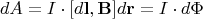 $$dA=I\cdot[d\mathbf l,\mathbf B]d\mathbf r=I\cdot d\Phi$$