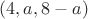 $(4,a,8-a)$