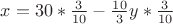 $x=30*\frac{3}{10}-\frac{10}{3}y*\frac{3}{10}$