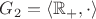 $G_2=\langle \mathbb R_+,\cdot\rangle$