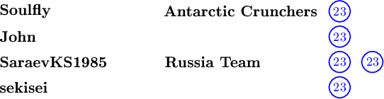 \begin{tikzpicture}[scale=1.0]

\node[anchor=west] at (0, 4.3) {\large\textbf{Soulfly}};
\node at (6.77, 4.3) {\large\textbf{Antarctic Crunchers}};
\node[blue] (num1) at (9.5, 4.3) {$23$};
\draw[blue, thick] (num1) circle (0.29);

\node[anchor=west] at (0, 3.6) {\large\textbf{John}};
\node[blue] (num1) at (9.5, 3.6) {$23$};
\draw[blue, thick] (num1) circle (0.29);

\node[anchor=west] at (0, 2.9) {\large\textbf{SaraevKS1985}};
\node at (6.0, 2.9) {\large\textbf{Russia Team}};
\node[blue] (num1) at (9.5, 2.9) {$23$};
\draw[blue, thick] (num1) circle (0.29);
\node[blue] (num1) at (10.4, 2.9) {$23$};
\draw[blue, thick] (num1) circle (0.29);

\node[anchor=west] at (0, 2.2) {\large\textbf{sekisei}};
\node[blue] (num4) at (9.5, 2.2) {$23$};
\draw[blue, thick] (num4) circle (0.29);
\end{tikzpicture}