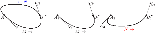 $$
\begin{picture}(110,50)(10,25)
\put(-10,0){\vector(1,0){105}}
\put(-8,-8){$A$}\put(40,-40){$M\to$}
\put(80,-8){$B$}\put(30,28){${\color{blue}\leftarrow N}$}
\put(0,0){\vector(1,-1){26}}\put(26,-30){$\alpha$}
\put(80,0){\vector(-1,3){10}}\put(74,24){$\beta$}
\put(0,0){\circle*{4}}\put(80,0){\circle*{4}}
\thicklines
\qbezier(0,0)(30,-30)(60,-30)
\qbezier(60,-30)(90,-30)(80,0)
\qbezier(80,0)(65,25)(25,25)
\qbezier(25,25)(-25,25)(0,0)
\end{picture}\quad
%
\begin{picture}(110,50)(10,25)
\put(-10,0){\vector(1,0){105}}
\put(-8,-8){$A_1$}\put(40,-40){$M\to$}
\put(81,-8){$B_1$}
\put(0,0){\vector(1,-1){26}}\put(26,-30){$\alpha_1$}
\put(80,0){\vector(-1,3){10}}\put(74,24){$\beta_1$}
\put(0,0){\circle*{4}}\put(80,0){\circle*{4}}
\thicklines
\qbezier(0,0)(30,-30)(60,-30)
\qbezier(60,-30)(90,-30)(80,0)
\end{picture}\quad
%
\begin{picture}(110,50)(10,25)
\put(-10,0){\vector(1,0){105}}
\put(-2,-8){$A_2$}
\put(80,-8){$B_2$}\put(30,-35){${\color{red}N\to}$}
\put(0,0){\vector(-1,-1){20}}\put(-24,-27){$\alpha_2$}
\put(80,0){\vector(1,3){10}}\put(90,22){$\beta_2$}
\put(0,0){\circle*{4}}\put(80,0){\circle*{4}}
\thicklines
\qbezier(80,0)(65,-25)(25,-25)
\qbezier(25,-25)(-25,-25)(0,0)
\end{picture}
$$