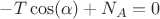 $-T\cos(\alpha) + N_A = 0$ $-T\cos(\alpha) + N_A = 0$