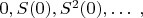 $0, S(0), S^2(0), \ldots \; ,$