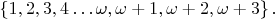 $\left\{1, 2, 3, 4 \dots \omega , \omega + 1 , \omega + 2 , \omega + 3  \right\}{.}$