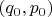 $(q_0,p_0)$