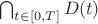 $\bigcap_{t\in [0,T]}D(t)$