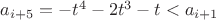 $a_{i+5}=-t^4-2t^3-t<a_{i+1}$