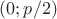 $(0;p/2)$