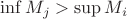 $\inf M_j > \sup M_i$