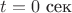 $t=0\text{ сек}$