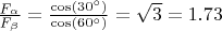 $\frac{F_\alpha}{F_\beta}=\frac{\cos(30 \textdegree)}{\cos(60 \textdegree)}=\sqrt{3}=1.73$