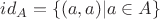 $id_A=\{(a,a)|a\in A\}$