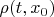 $\rho(t, x_0)$