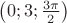 $\left(0;3;\frac{3\pi}{2}\right)$