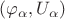 $(\varphi_{\alpha}, U_{\alpha})$