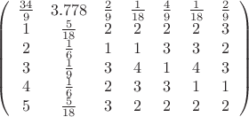 $\left(\begin{array}{ccccccc} \frac{34}{9} & 3.778 & \frac{2}{9} & \frac{1}{18} & \frac{4}{9} & \frac{1}{18} & \frac{2}{9} \\ 1 & \frac{5}{18} & 2 & 2 & 2 & 2 & 3 \\ 2 & \frac{1}{6} & 1 & 1 & 3 & 3 & 2 \\ 3 & \frac{1}{9} & 3 & 4 & 1 & 4 & 3 \\ 4 & \frac{1}{6} & 2 & 3 & 3 & 1 & 1 \\ 5 & \frac{5}{18} & 3 & 2 & 2 & 2 & 2 \\\end{array}\right)$