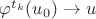 $\varphi^{t_{k}}(u_{0}) \to u$ $\varphi^{t_{k}}(u_{0}) \to u$