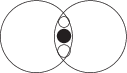 $\begin{picture}(80,30)(40,15)
\put(-15,0){\circle{40}}
\put(15,0){\circle{40}}
\put(0,8){\circle{6}}
\put(0,-8){\circle{7}}
\put(0,0){\circle*{8}}
\end{picture}
$