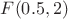 $F(0.5,2)$