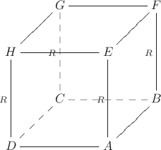 $$
\xymatrix{
&G \ar@{-}[rr]&&F\\
H \ar@{-}[ur] \ar@{-}[rr]&&E \ar@{-}[ur]&\\
&C \ar@{--}[rr] \ar@{--}[uu]^R&&B \ar@{-}[uu]^R\\
D \ar@{-}[rr] \ar@{--}[ur] \ar@{-}[uu]^R&&A \ar@{-}[ur] \ar@{-}[uu]^R&\\}
$$