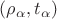 $(\rho_{\alpha},t_{\alpha})$