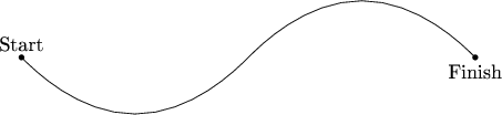 \begin{tikzpicture}
\draw (-1,0) parabola bend (1,-1) (3,0) parabola bend (5,1)   (7,0);
\fill (-1,0) circle (.05) node[above] {Start};
\fill (7,0) circle (.05) node[below] {Finish};
\end{tikzpicture}