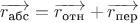$\overrightarrow{r_\text{абс}}=\overrightarrow{r_\text{отн}}+\overrightarrow{r_\text{пер}}$