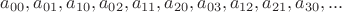 $a_{00}, a_{01},a_{10}, a_{02},a_{11},a_{20}, a_{03},a_{12},a_{21},a_{30},...$
