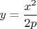 $y=\dfrac{x^2}{2p}$