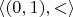$\langle (0,1), < \rangle$