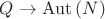 $Q\to\operatorname{Aut}\left(N\right)$