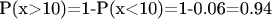P(x>10)=1-P(x<10)=1-0.06=0.94