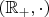$(\mathbb R_+,\cdot)$